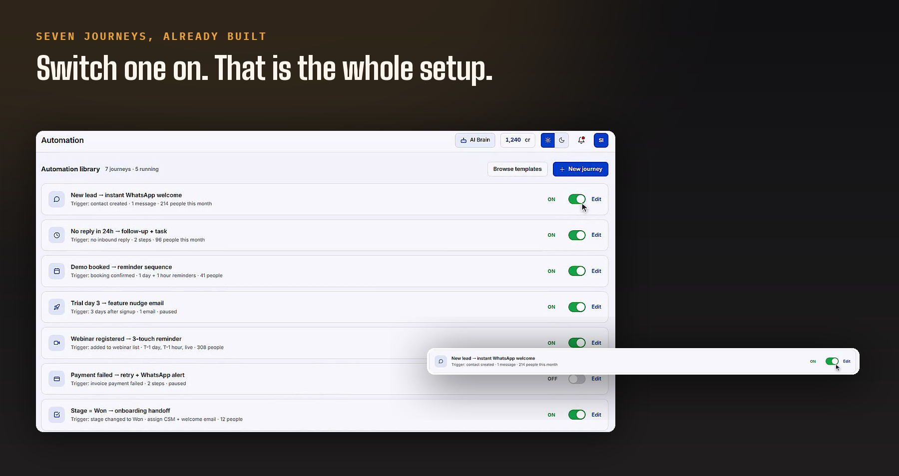 Automation library: seven journeys already built, each with its trigger and an on-off toggle