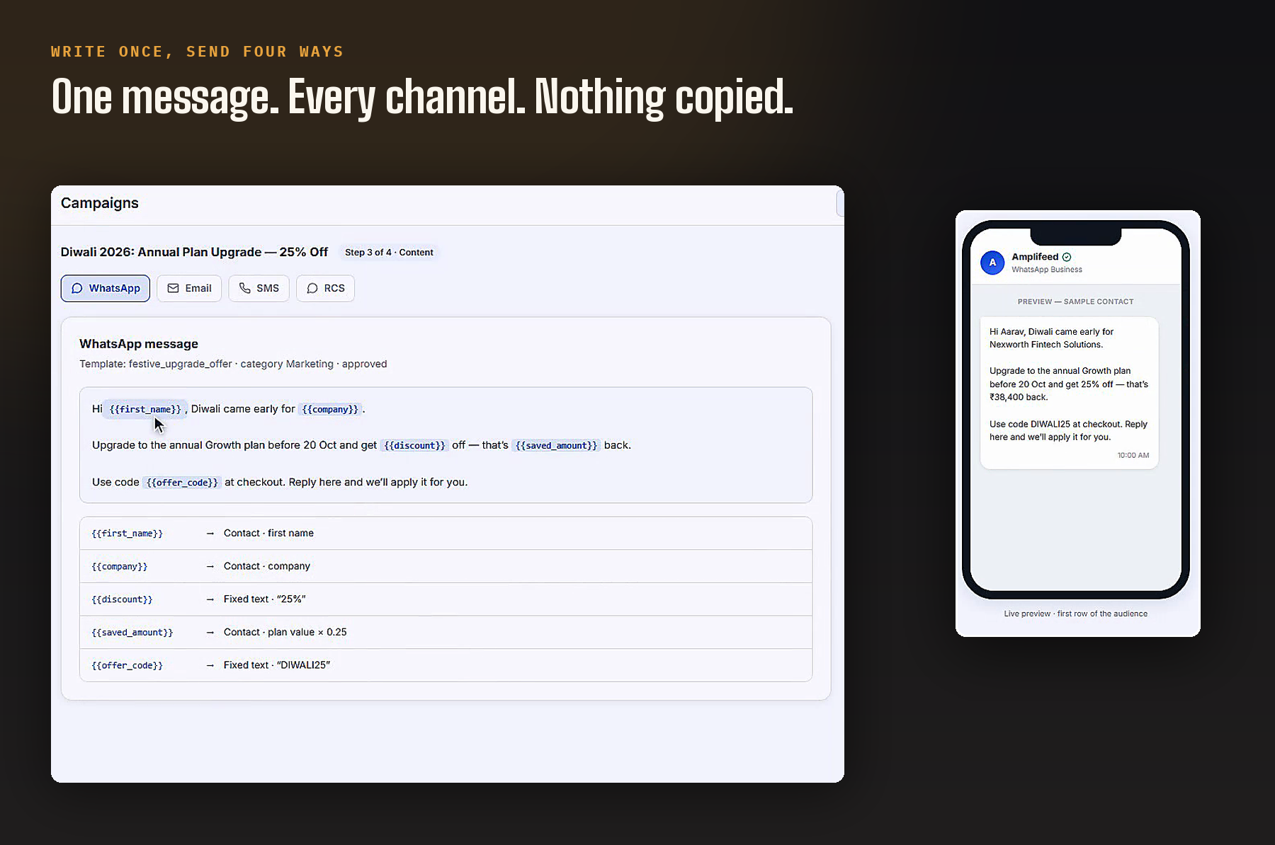 Campaign composer: one message written once, sent as WhatsApp, email, SMS or RCS with a live phone preview